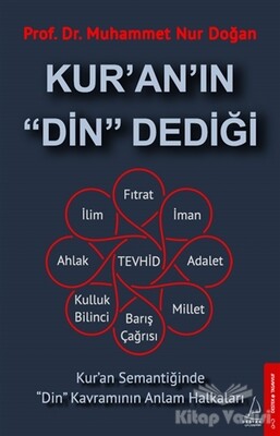 Kur'an'ın Din Dediği - Destek Yayınları